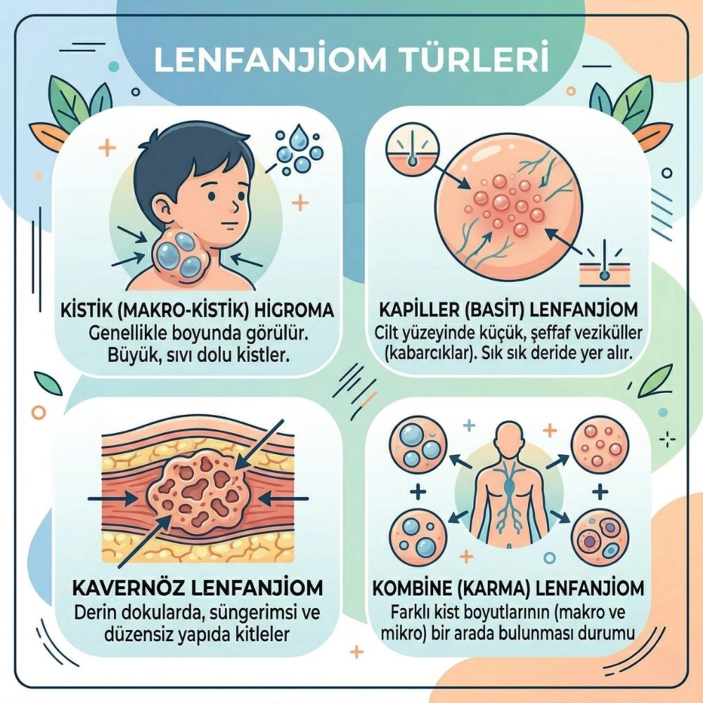lenfanjiom tedavisi