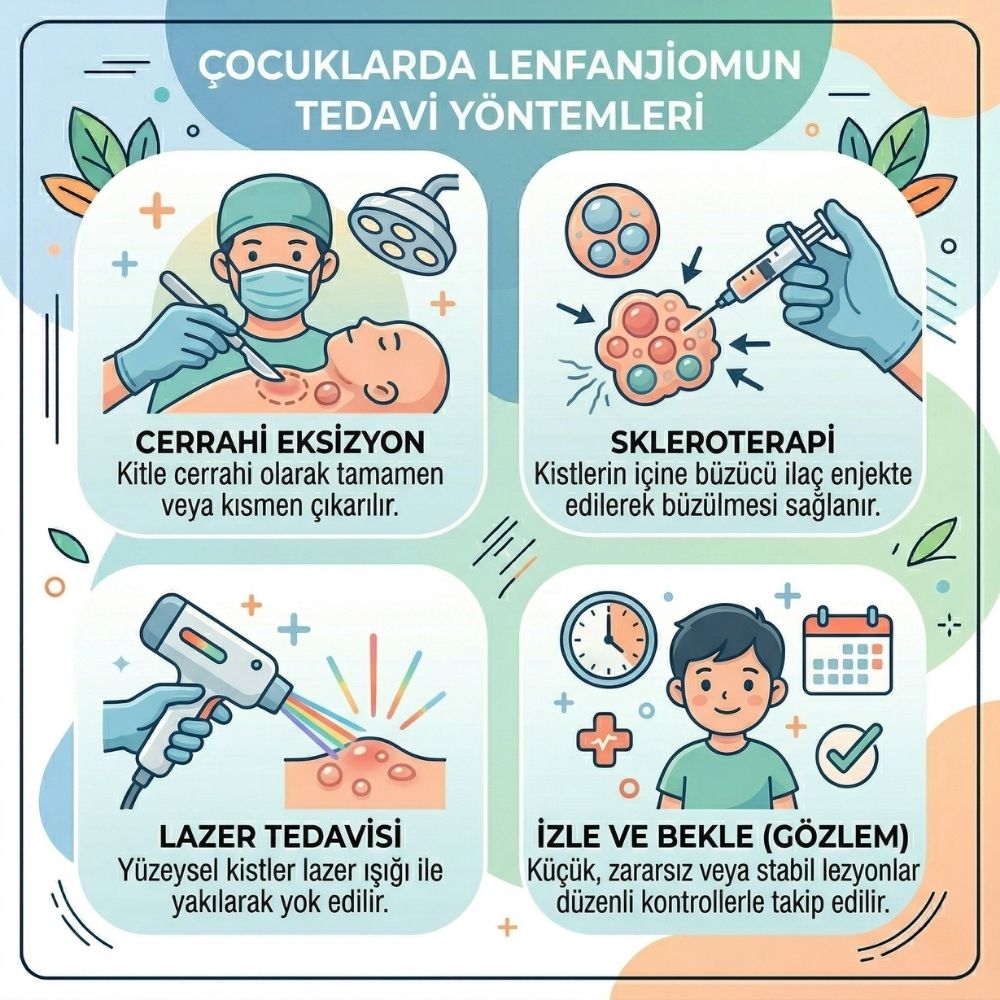 lenfanjioma sirkumskriptum