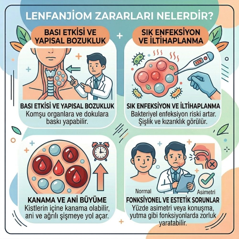 lenfanjiom kanser midir