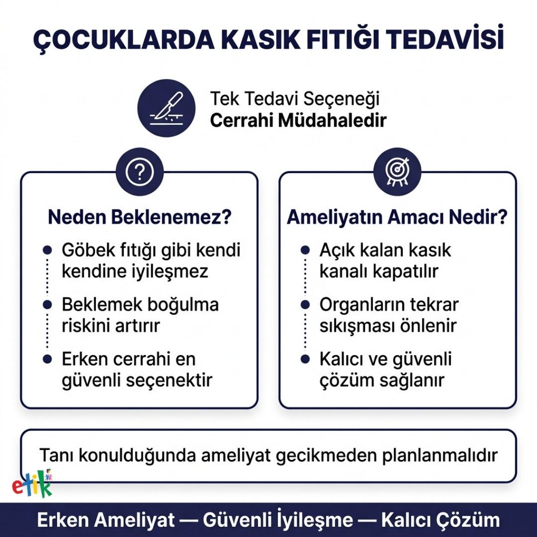 kasÄ±k kanalÄ± nedir