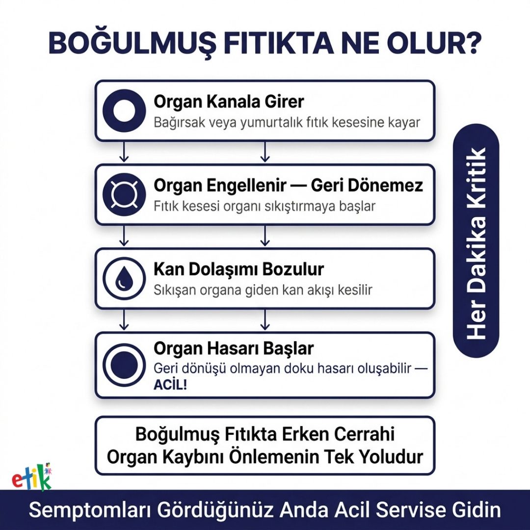 Ã§ocuklarda fÄ±tÄ±k ameliyatÄ± sonrasÄ± iyileÅme