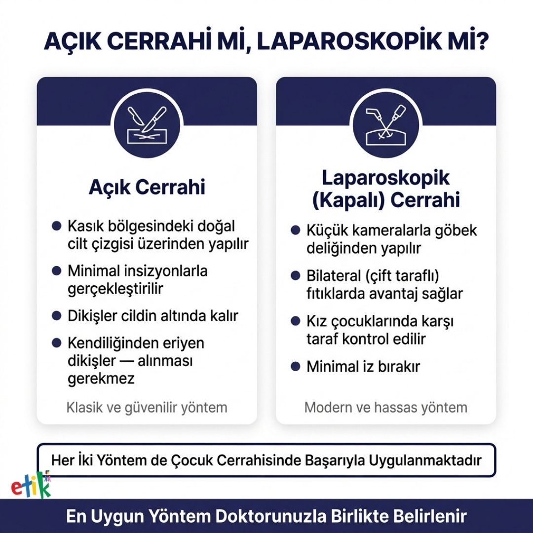 Ã§ocuklarda fÄ±tÄ±k ameliyatÄ± sonrasÄ± iyileÅme